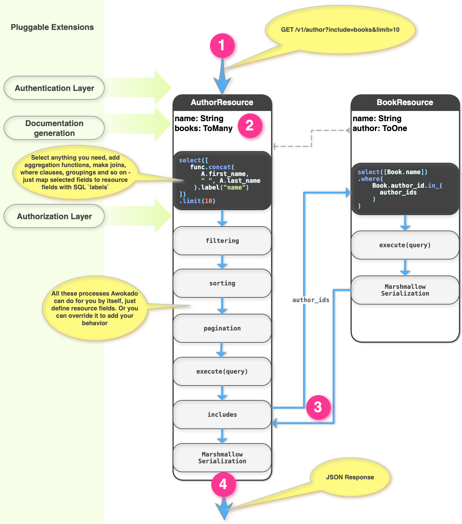 _images/awokado_diagram.png